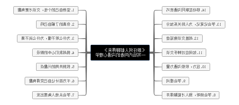 《跟任何人都能聊得来》