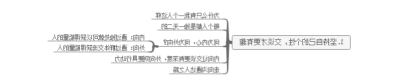 《跟任何人都能聊得来》