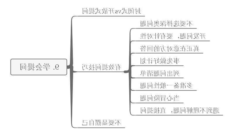 学习方法