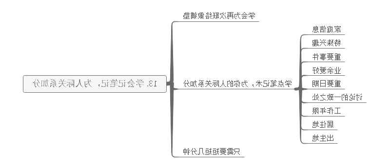 学习方法