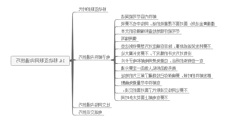 学习方法