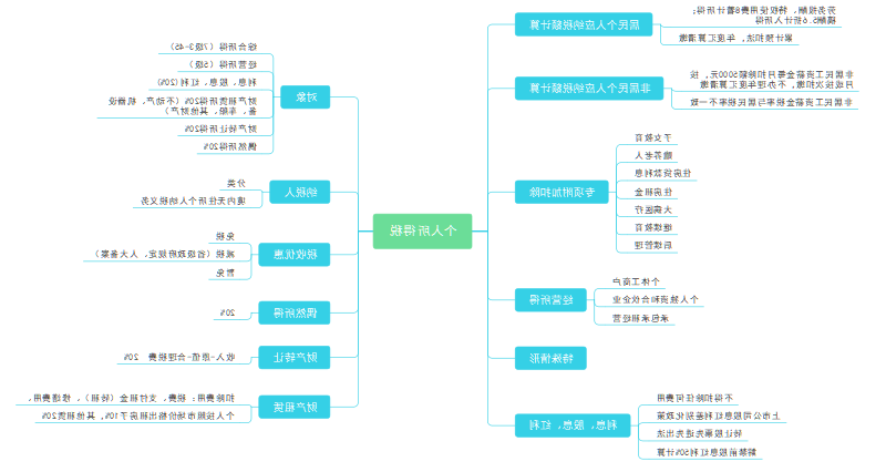 个人所得税