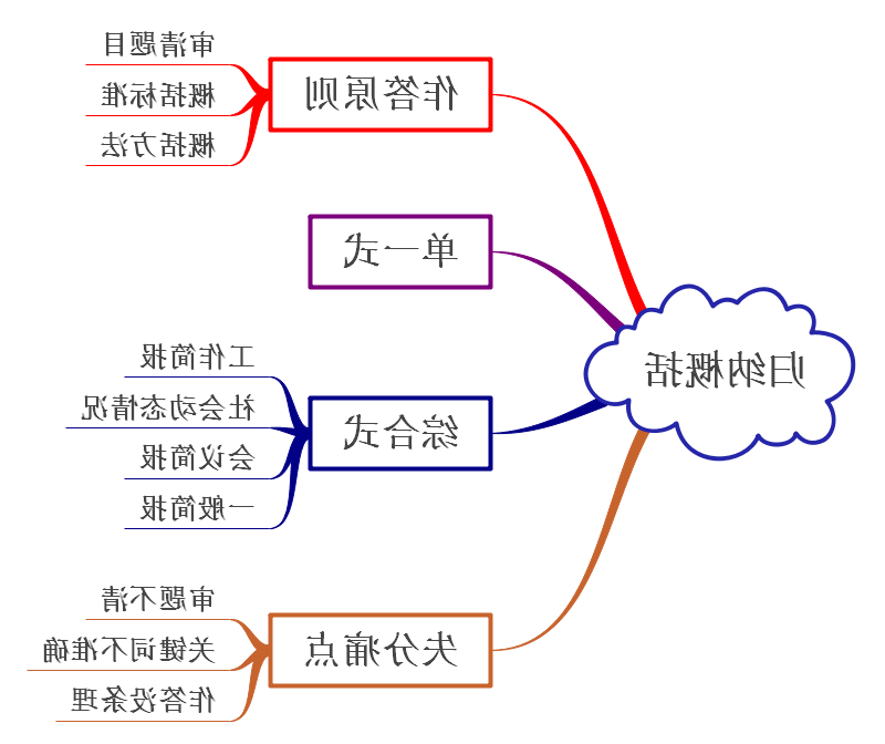 申论高分策略