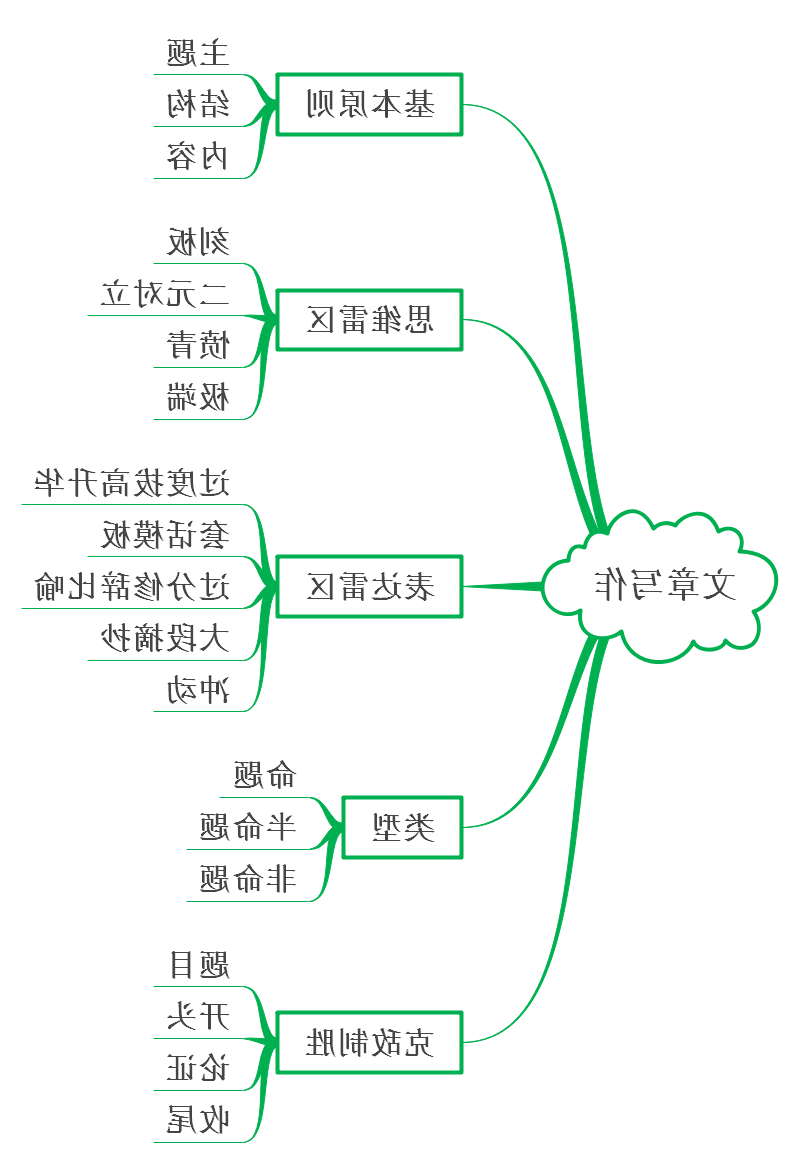 申论高分策略