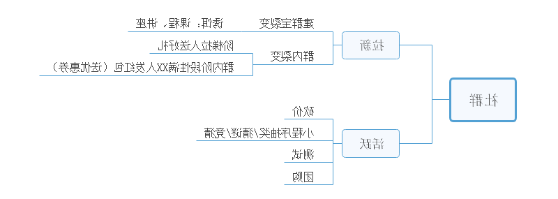 活动运营之社群