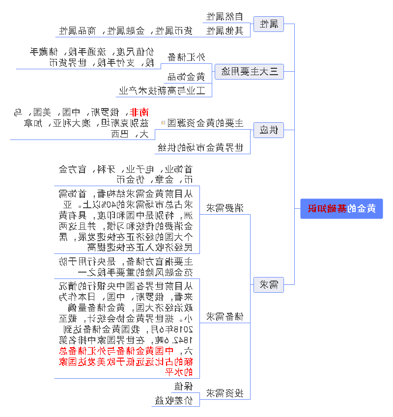 黄金基础知识