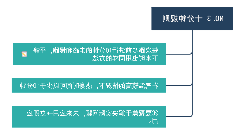 黄金跑步法则