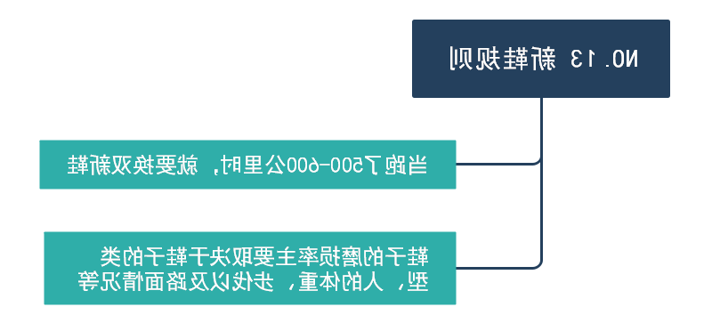 黄金跑步法则