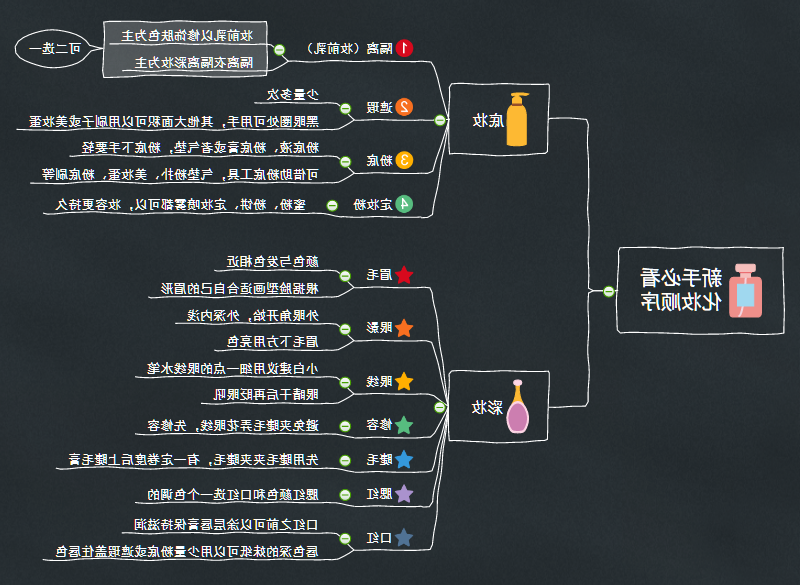 化妆步骤思维导图