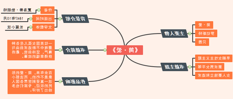 简爱思维导图