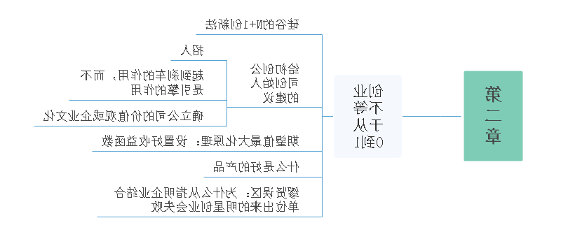 见识思维导图