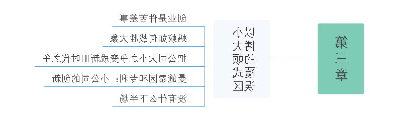 见识思维导图