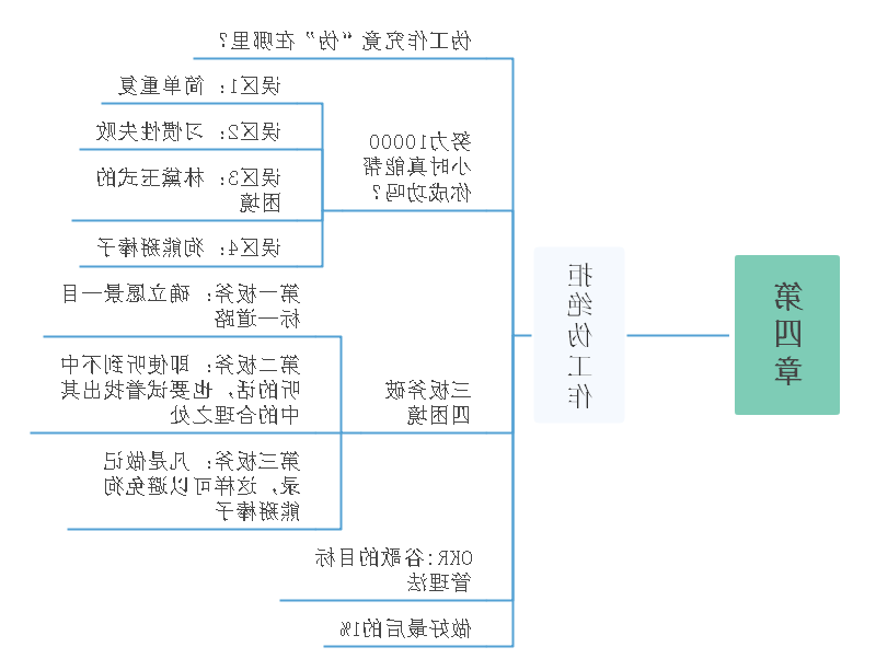 见识思维导图