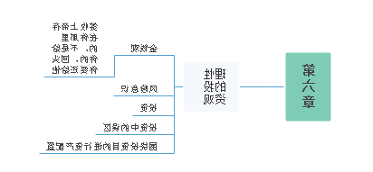 见识思维导图