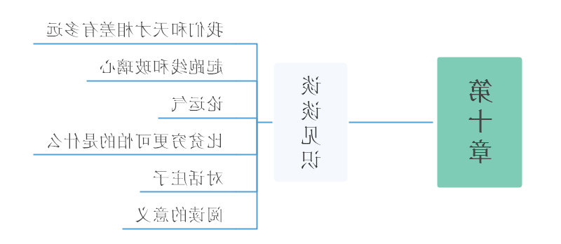 见识思维导图