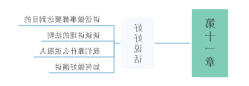 见识思维导图