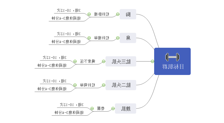 健身计划思维导图