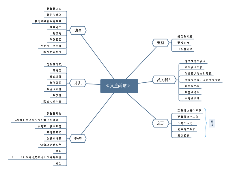 极简主义