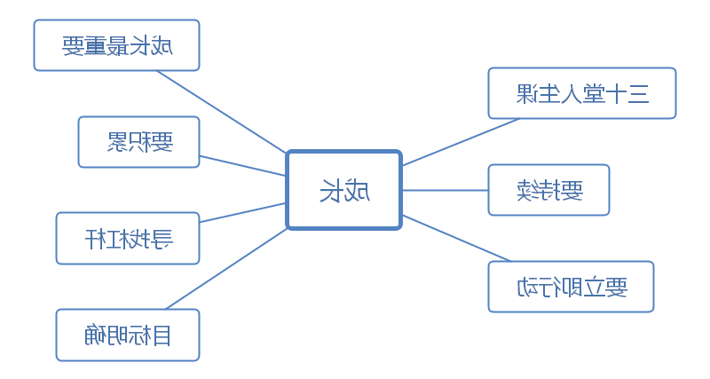 极简主义