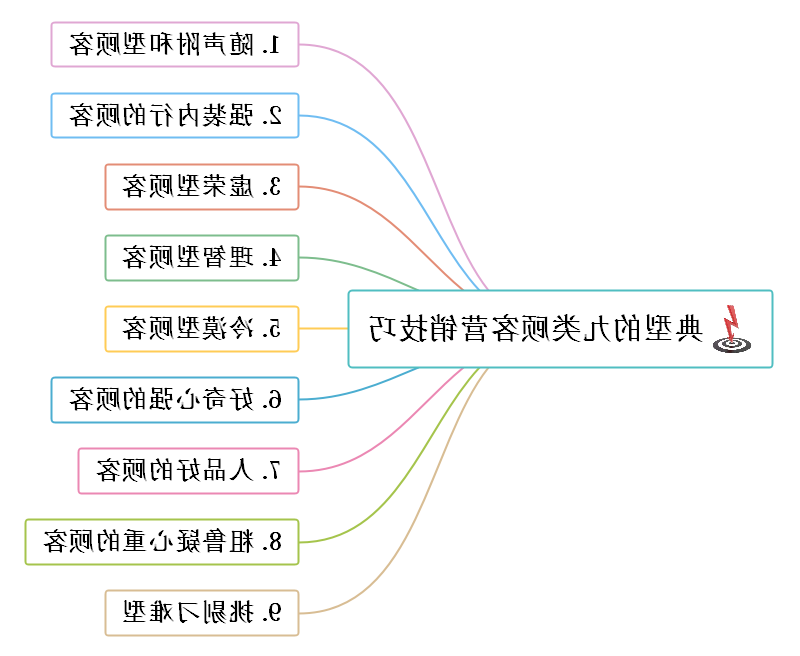 营销技巧