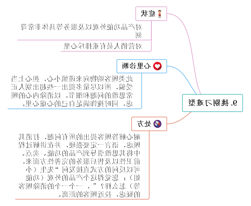 营销技巧