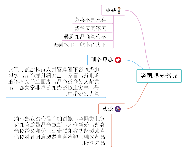 营销技巧