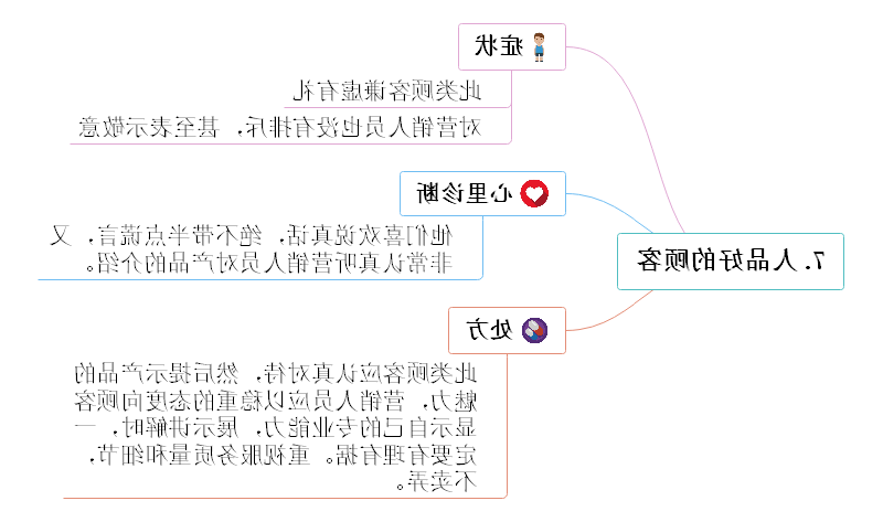 营销技巧