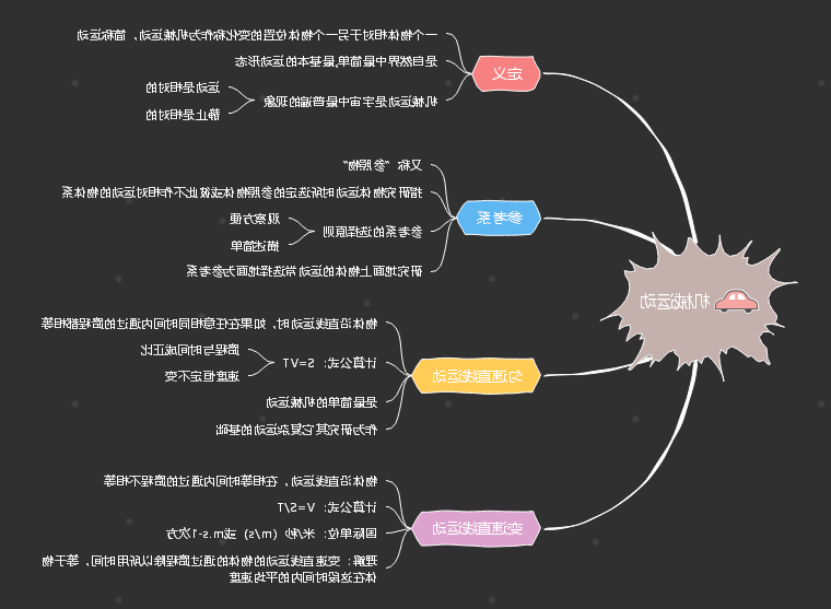 机械运动思维导图