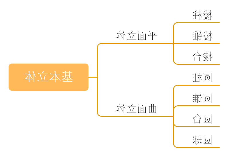 机械制图与识图