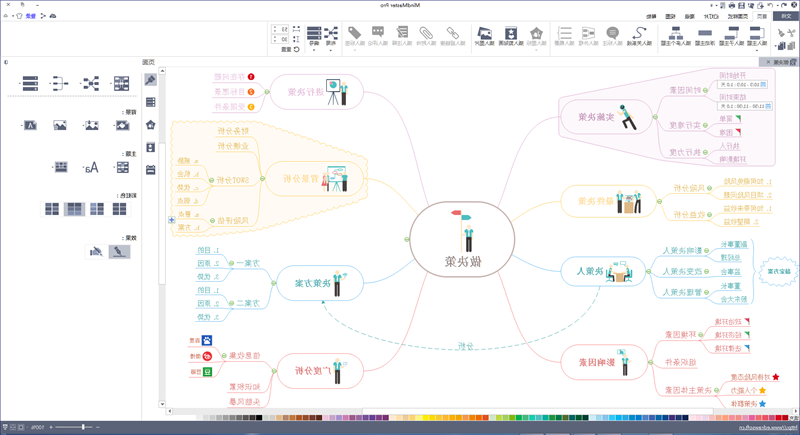 企业决策思维导图