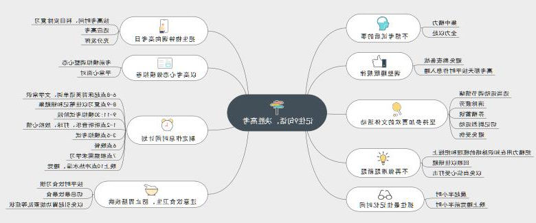 一张思维导图记住9句话，决胜高考