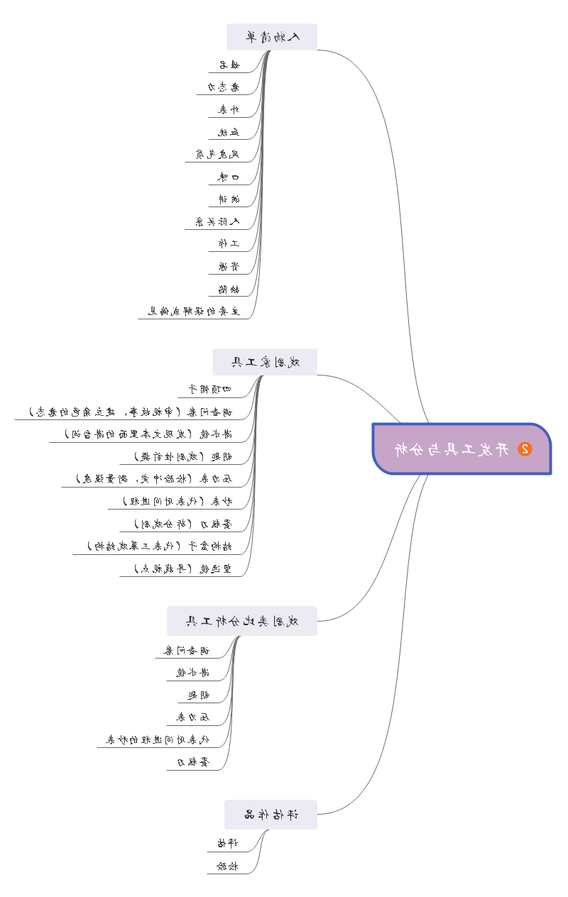 《开发故事思维》