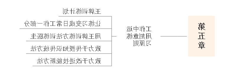 刻意练习思维导图