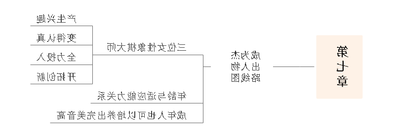 刻意练习思维导图