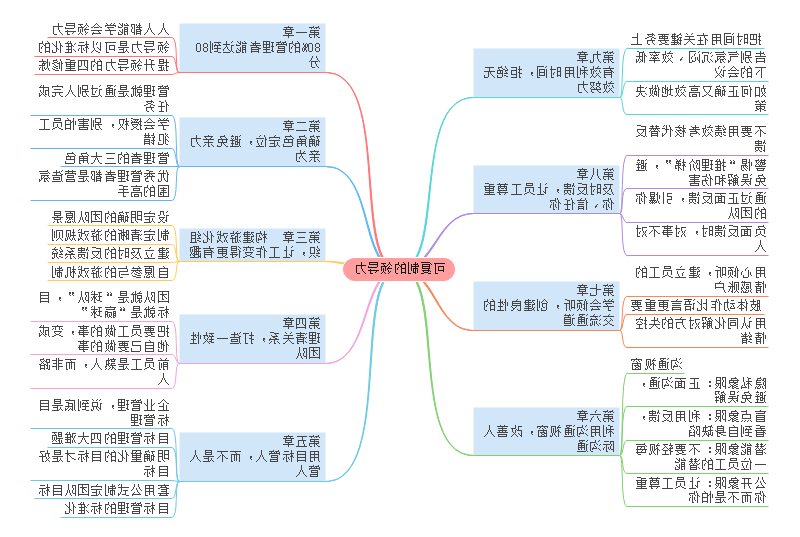 领导力