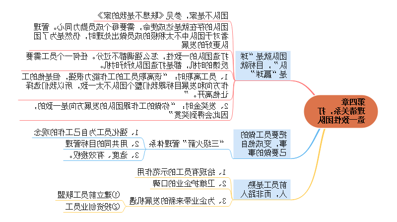 领导力