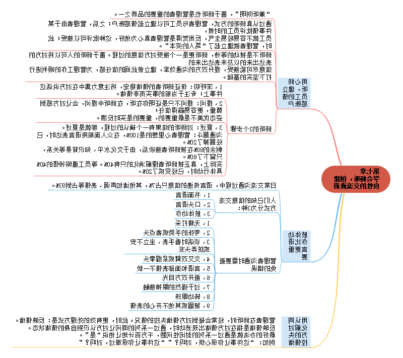 领导力