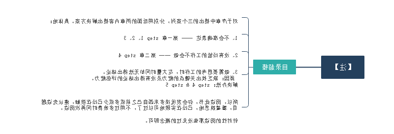 逻辑思维