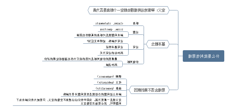 批判性思维