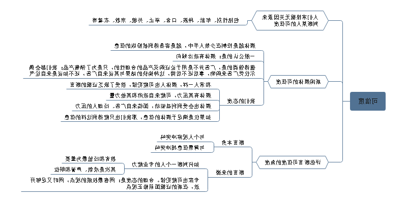 批判性思维