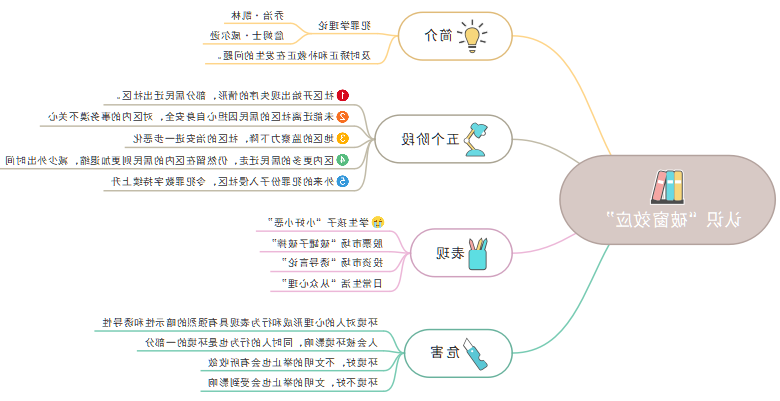 用思维导图认识“破窗效应”