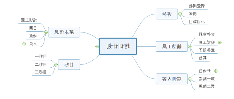 培训计划思维导图