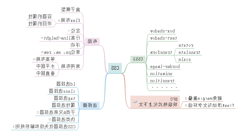 前端知识梳理