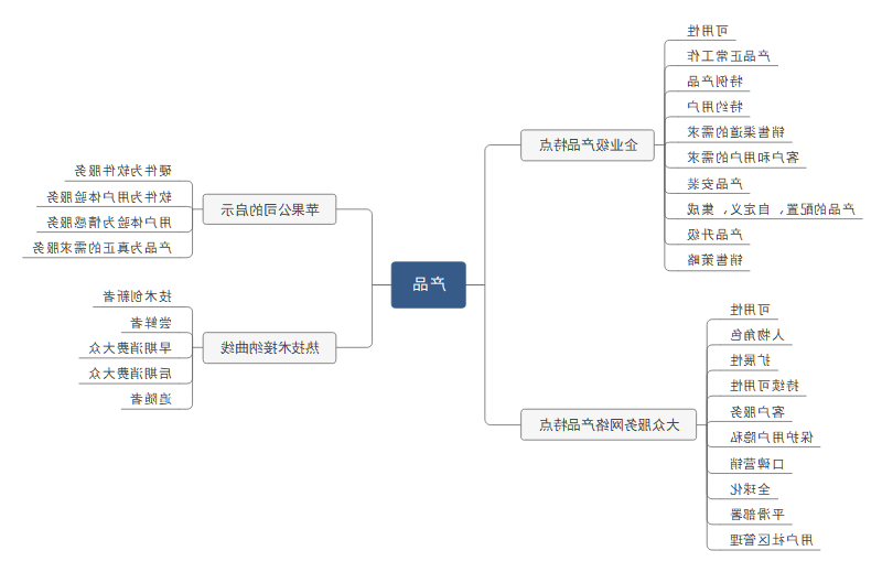 产品思维导图