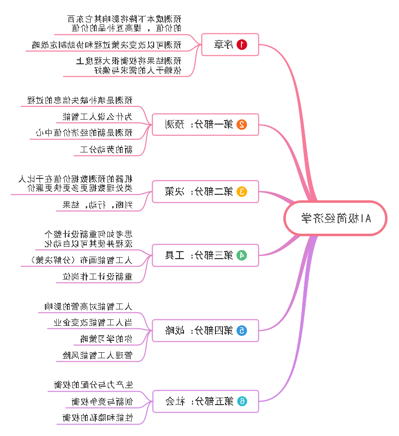 人工智能