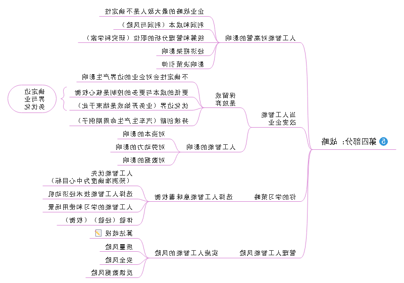 人工智能：战略