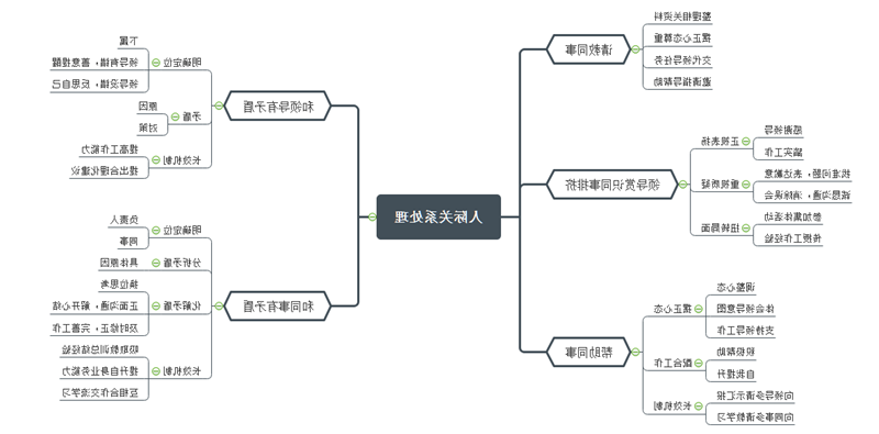 人际关系思维导图