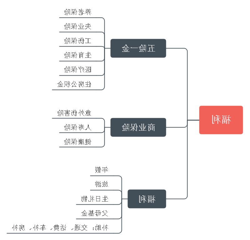 人事管理中福利必不可少