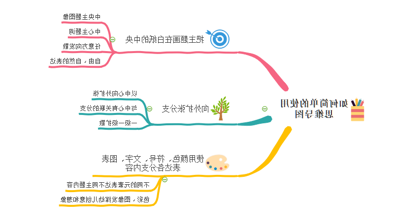 如何简单使用思维导图