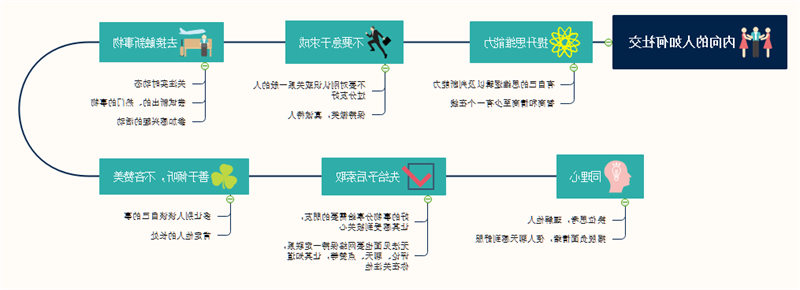 内向的人如何提高沟通能力